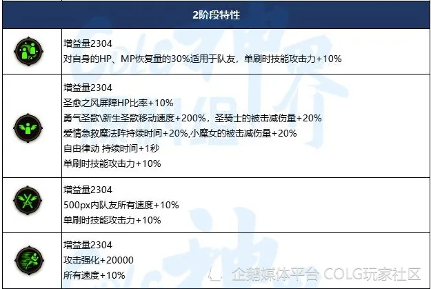 黑影卡盟补单怎么操作技巧分享