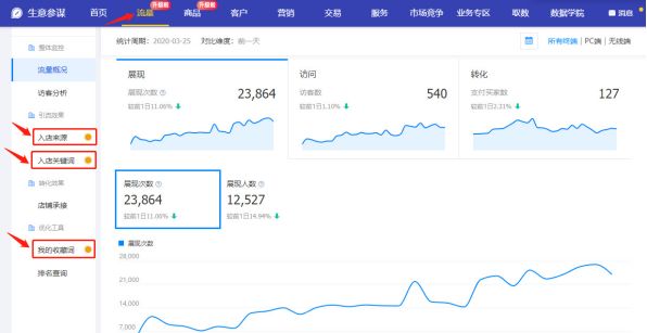卡盟快刷空间如何轻松提升流量排名