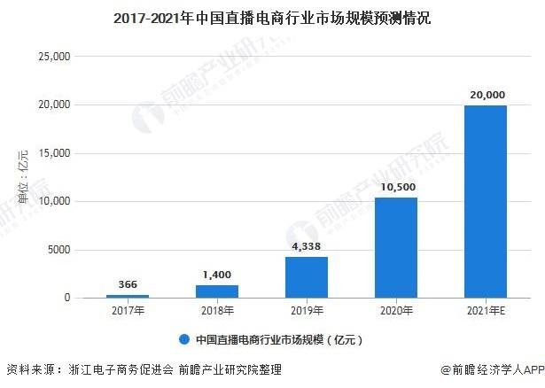 卡盟是啥电商卖家必看新趋势