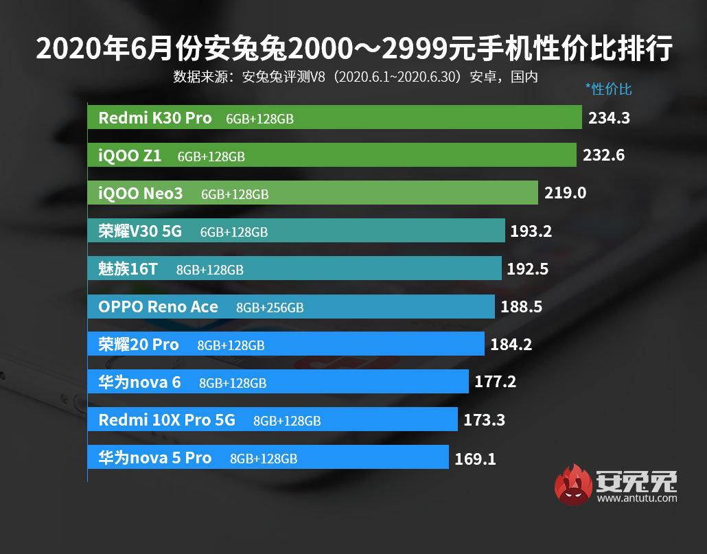 图卡盟5级价格揭晓性价比高不高