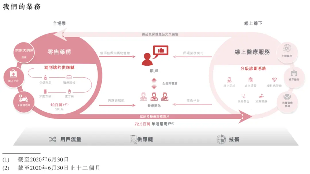 卡盟源食品健康美味你试过了吗