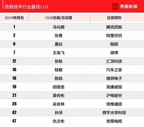 卡盟排行榜上玫瑰凭什么位列前茅