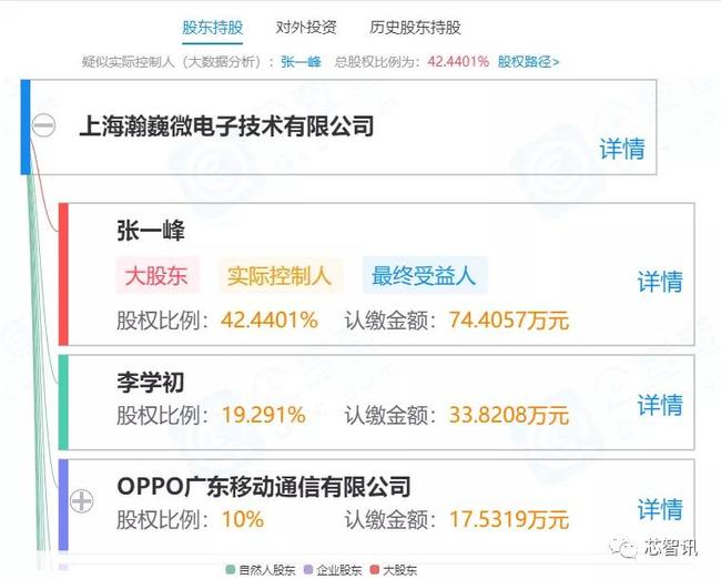 微卡盟ABK到底怎么样值得投资吗