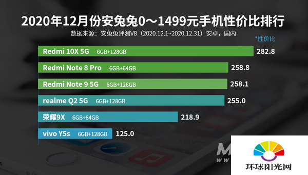 卡盟价格哪家强排行榜上见分晓