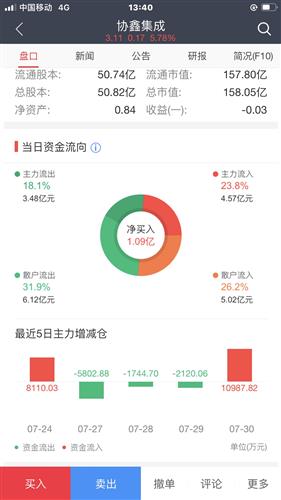 卡盟交易手续费流入了谁的口袋