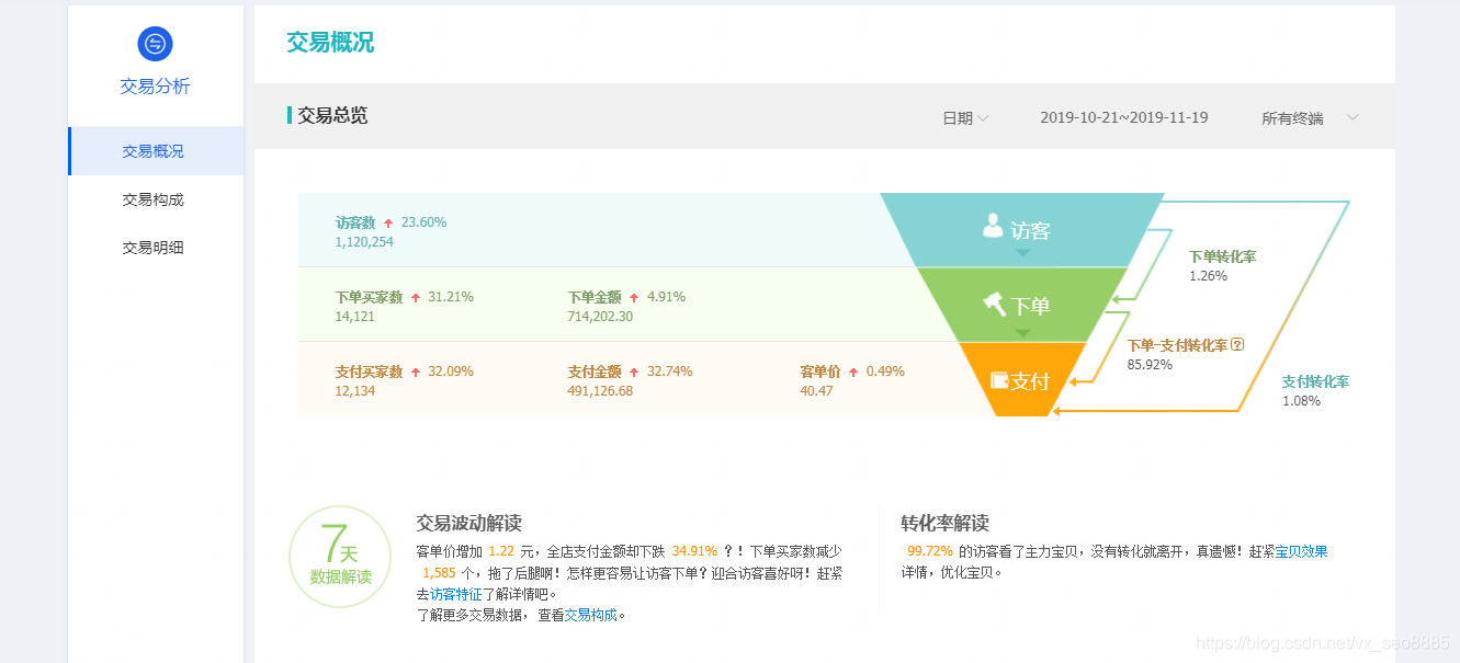 卡盟店群怎么做能带来哪些优势