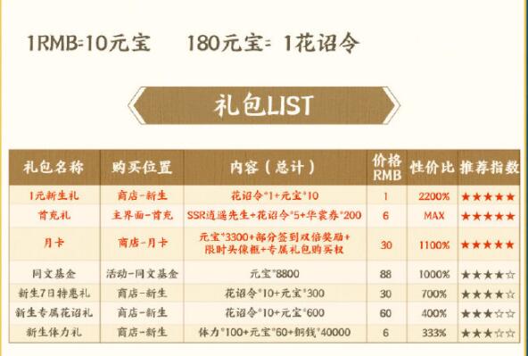 先锋卡盟充值代理花多少钱最划算