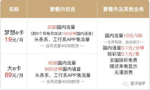 卡盟联通套餐怎么选最划算