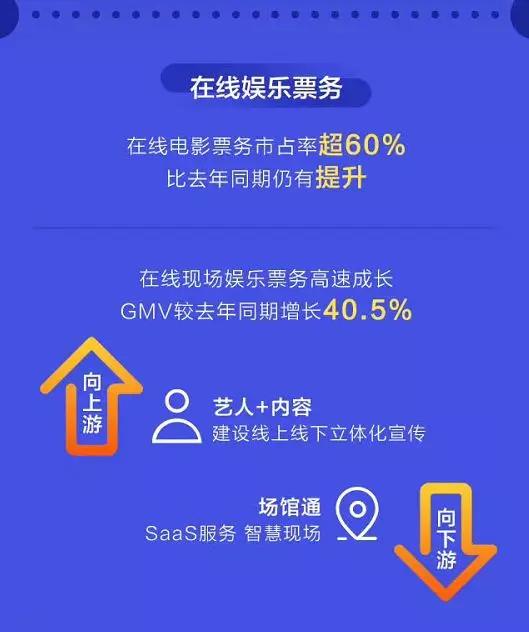 卡盟业务平台利云如何轻松实现盈利