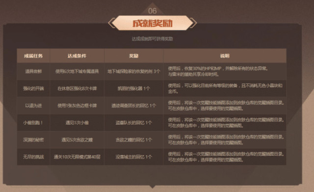 卡盟更新了什么内容你知道吗