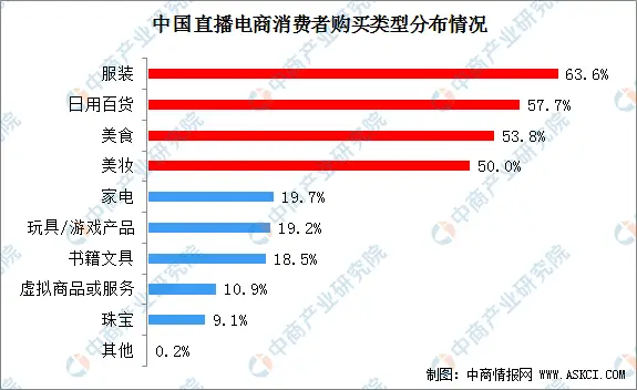 卡盟商业源码如何助力电商脱颖而出