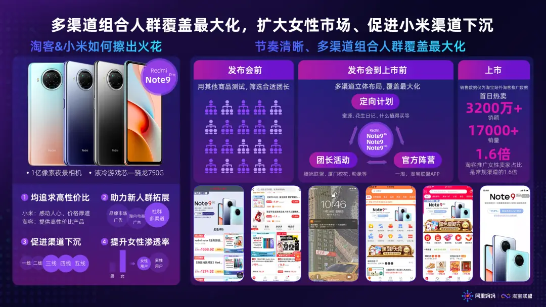 怡卡卡盟怎么选品才能火