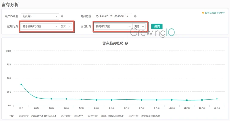 808卡盟站长如何提升用户留存率