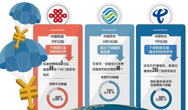 联通鸿盟卡选号码要花多少钱