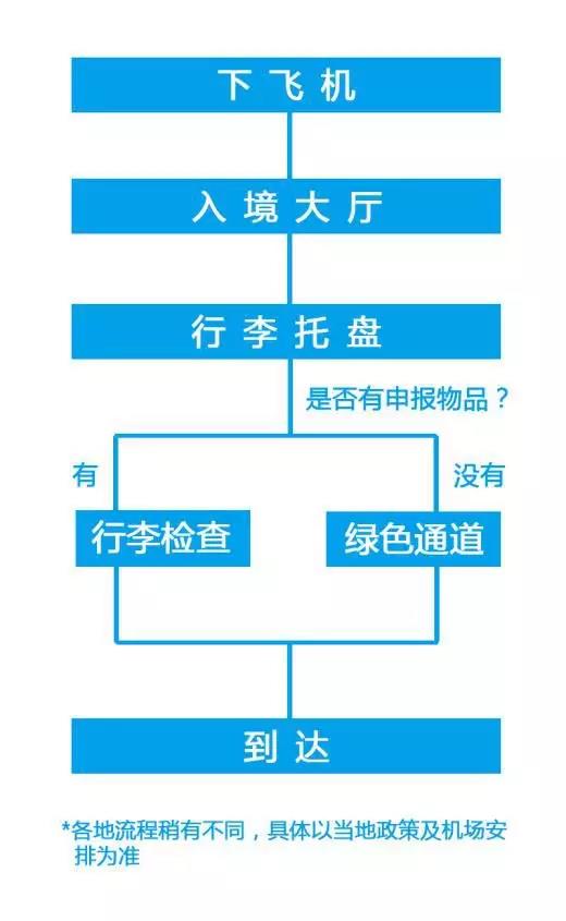 航盟总统卡怎么退退卡流程详解