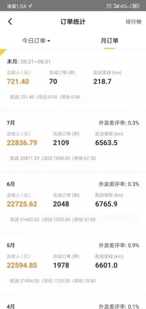 万卡盟的核心优势是什么不容忽视