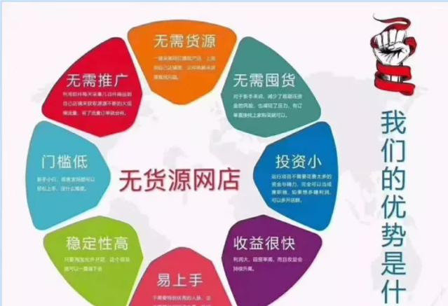 卡盟对接货源有哪些优势质量可靠吗