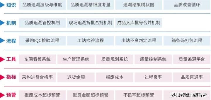 易盟HR工资卡领取方法怎么操作