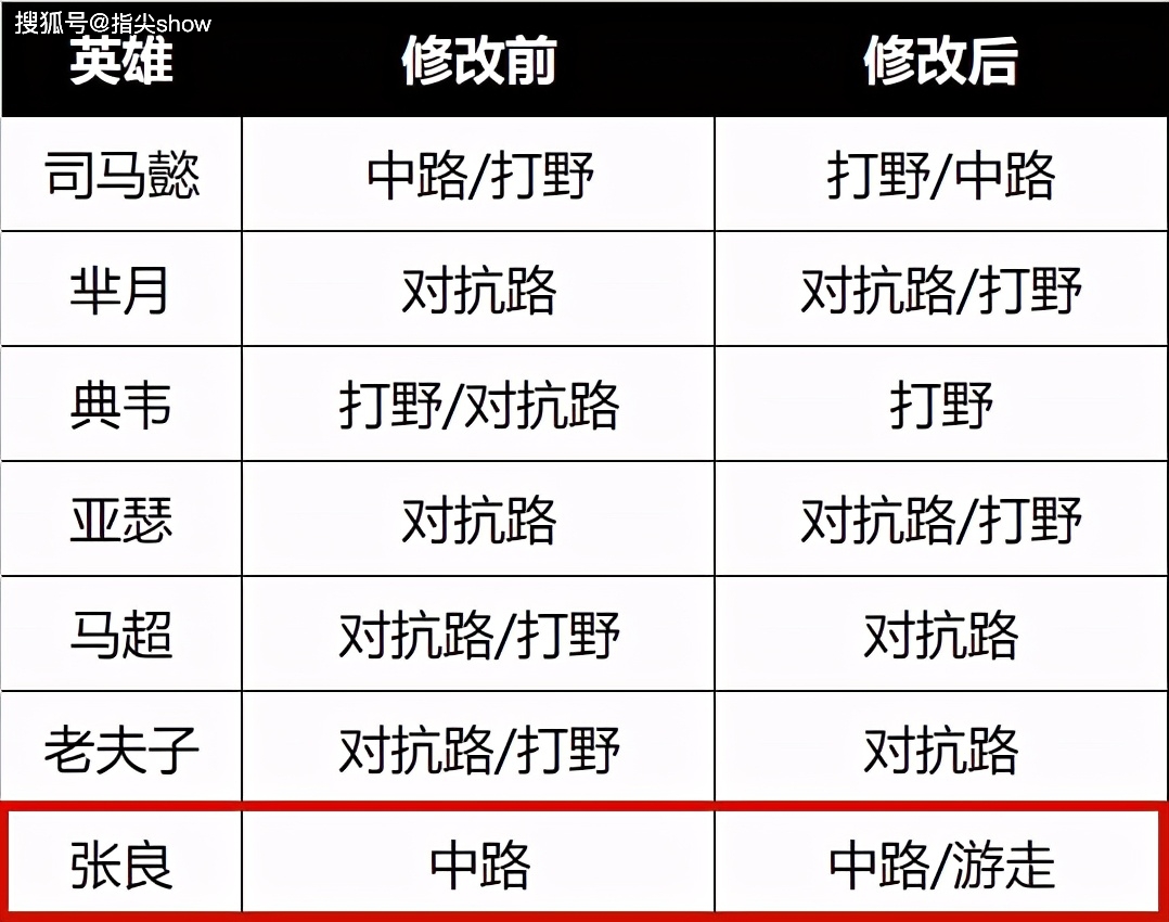 优米卡盟辅助真的能提升你的效率吗