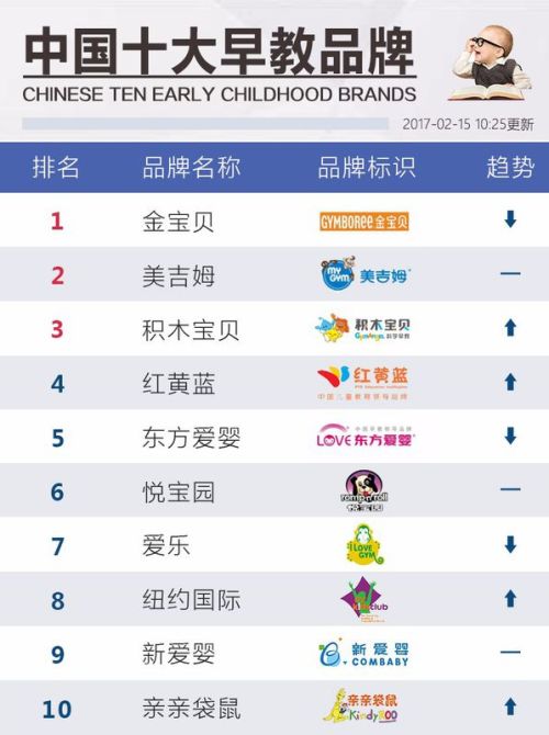卡盟文创加盟投资需要多少钱呢