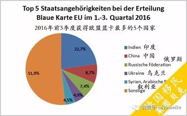 欧盟蓝卡去英国这事儿靠谱吗