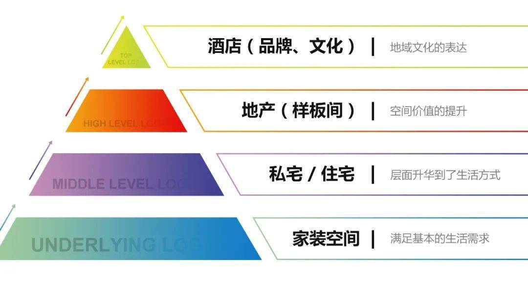 南开卡盟视觉如何让设计更吸睛