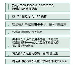 航盟总统卡能退吗退卡流程详解