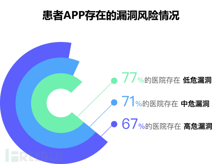 卡盟安全吗是否存在漏洞风险