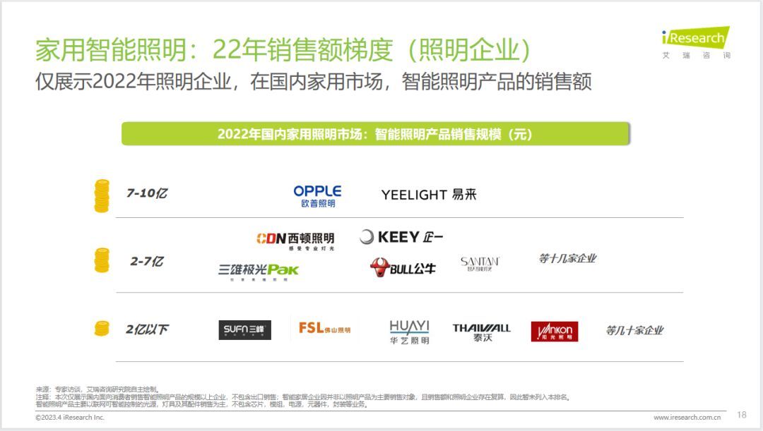 卡盟定制灯你的个性照明选好了吗