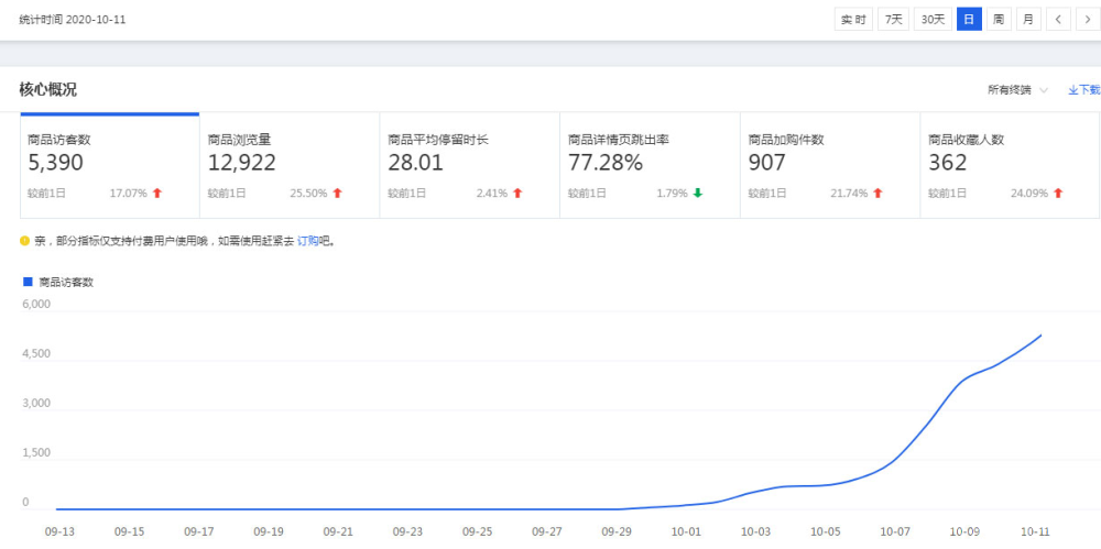 卡盟买流量后如何轻松使用它