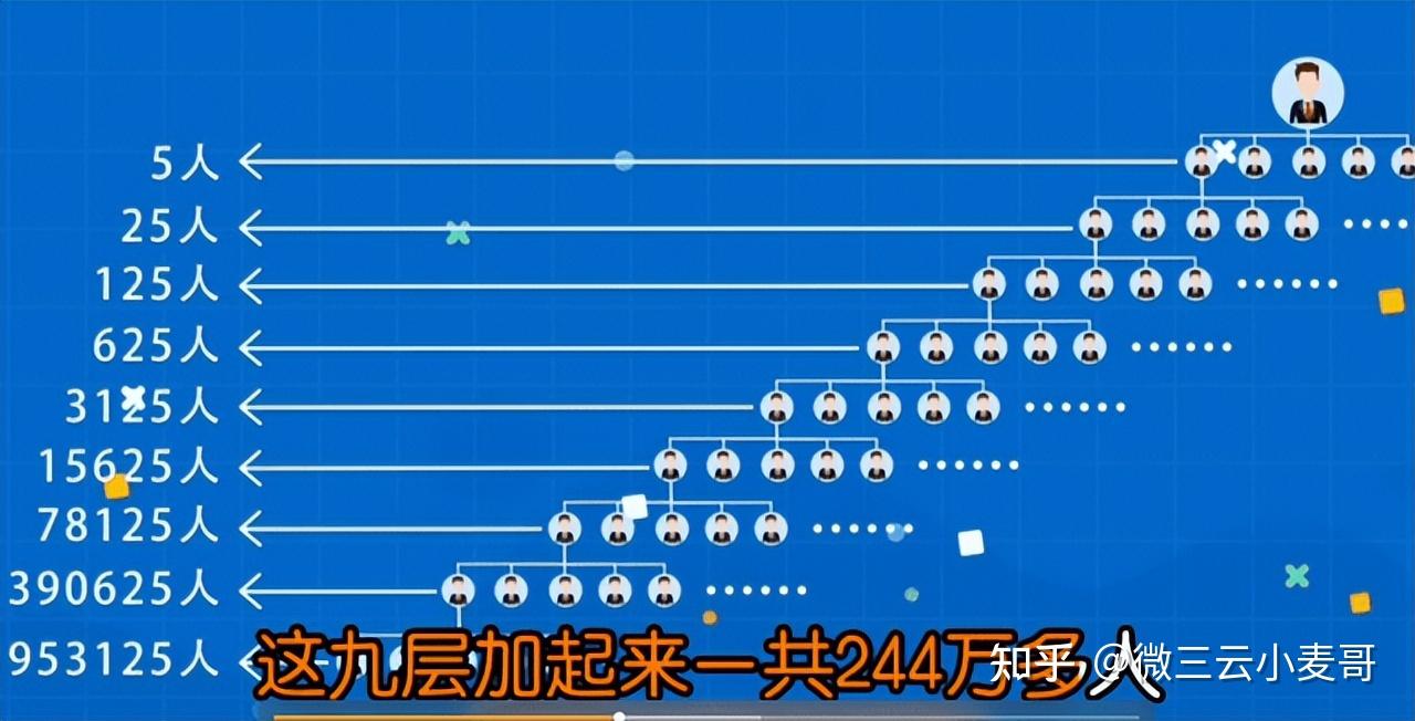 卡盟下级消费如何激发团队购买力