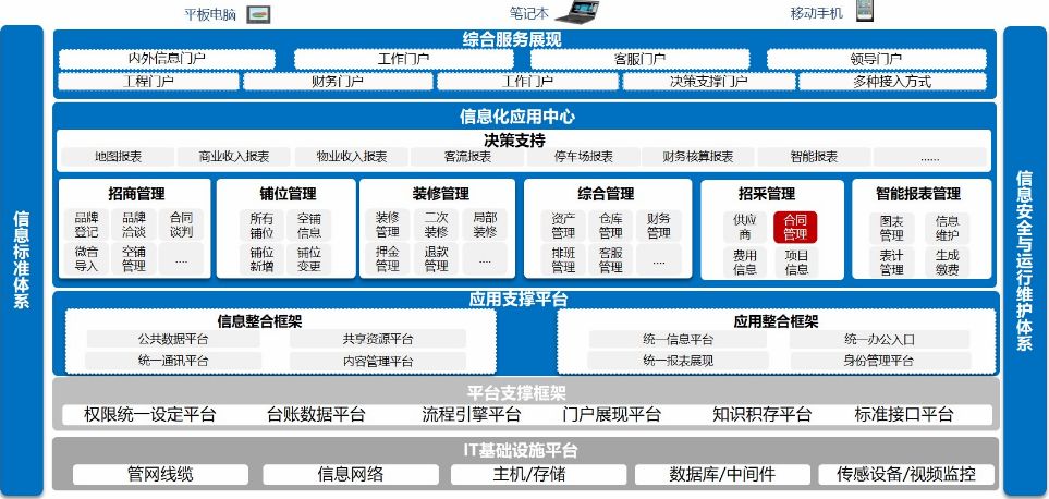 鼎鑫卡盟qq业务如何高效安全运作