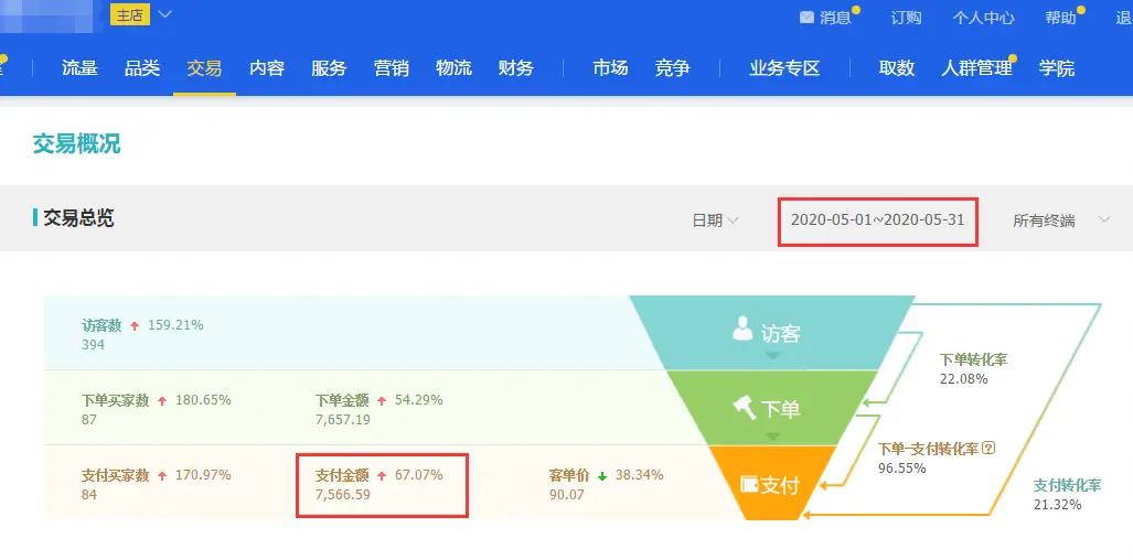 卡盟排名怎么做如何提升店铺销量