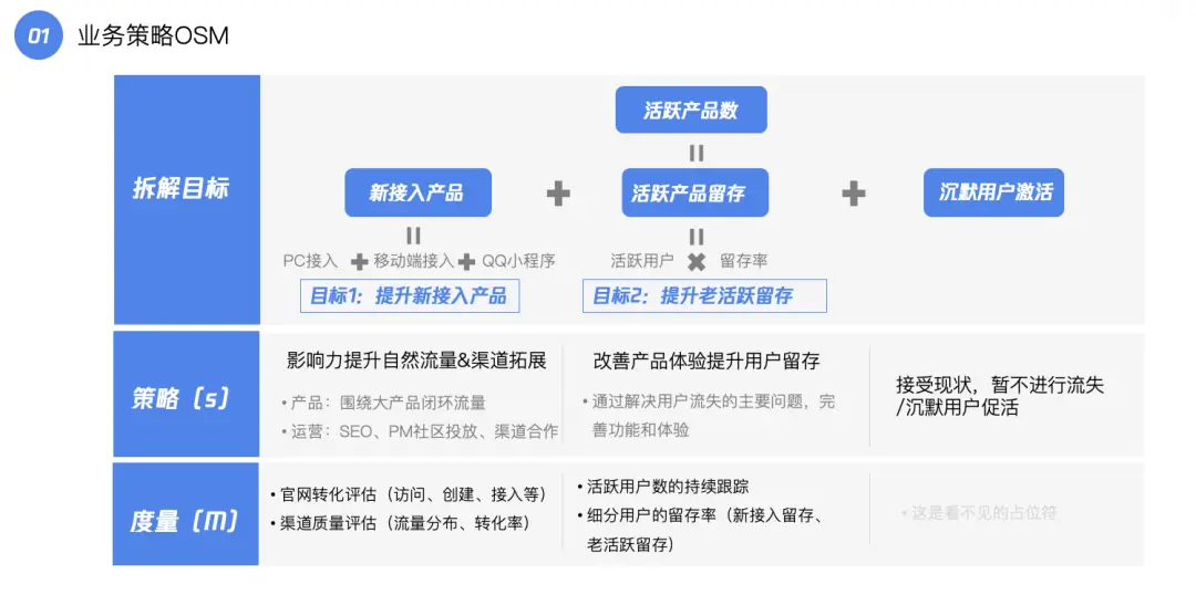 卡盟一键通真的能轻松运营吗