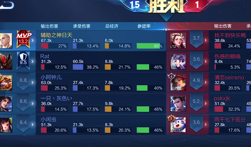 十二战记辅助卡盟真的值得入手吗