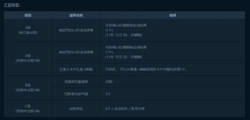 地下城账号卡盟靠谱吗如何挑选