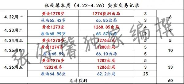 卡盟众商第一你跟上盈利步伐了吗
