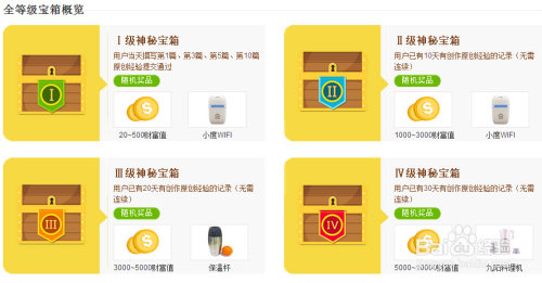旺旺卡盟怎么玩得风生水起
