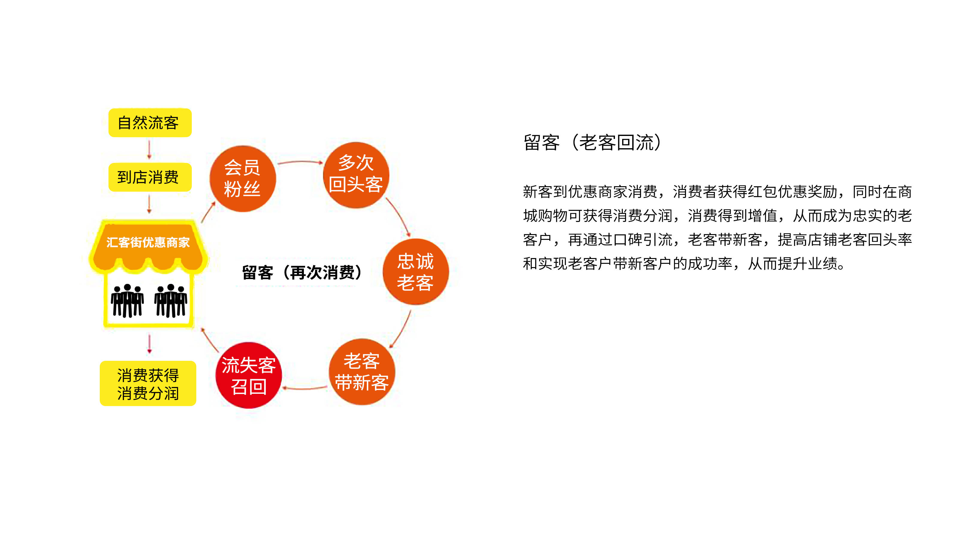 卡盟网站怎么引流你真的会了吗