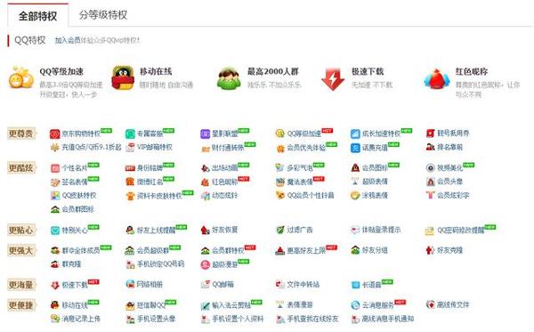 卡盟吧QQ会员真的能享受双倍特权吗