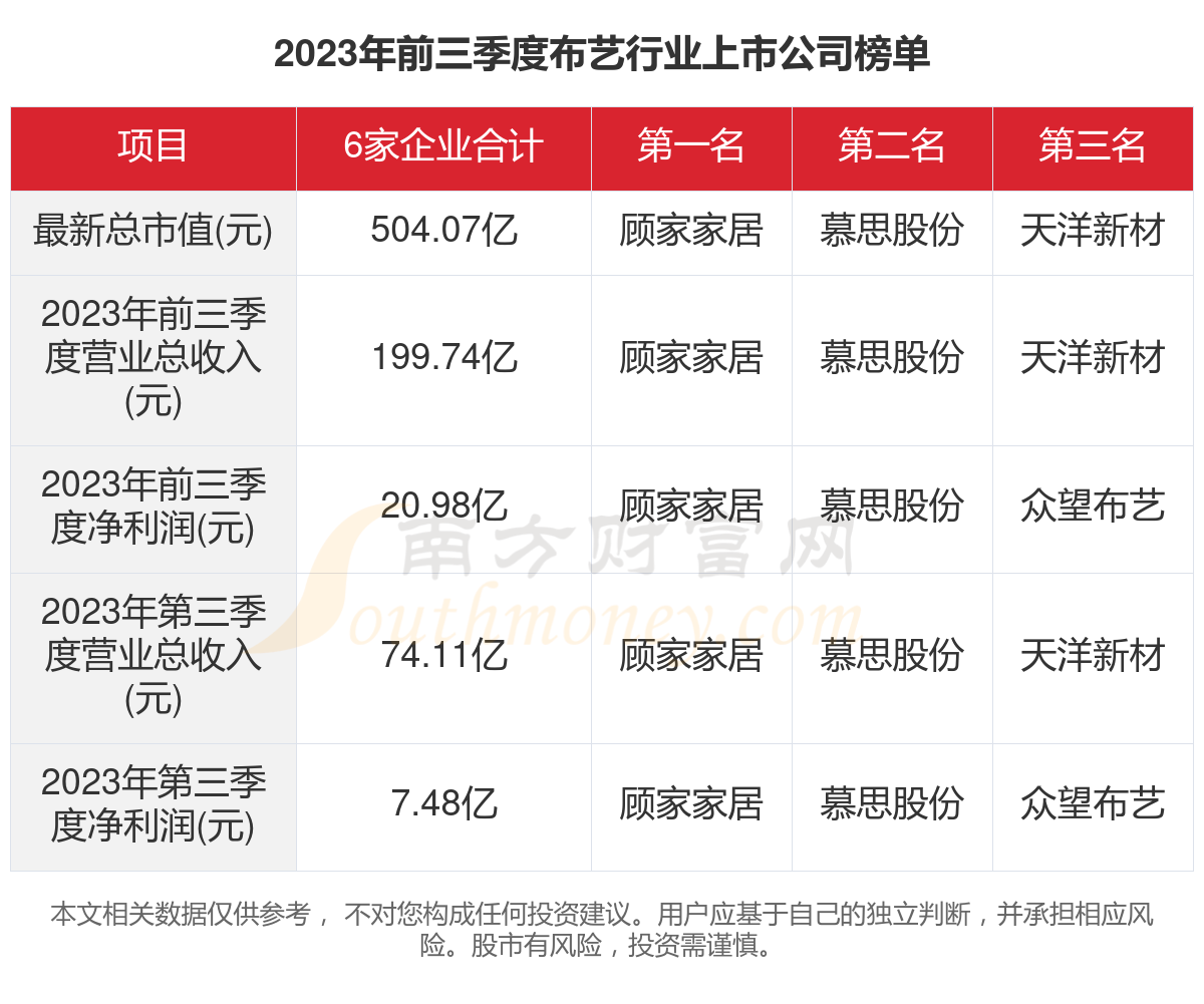 卡盟加盟哪家强高收益还是高风险