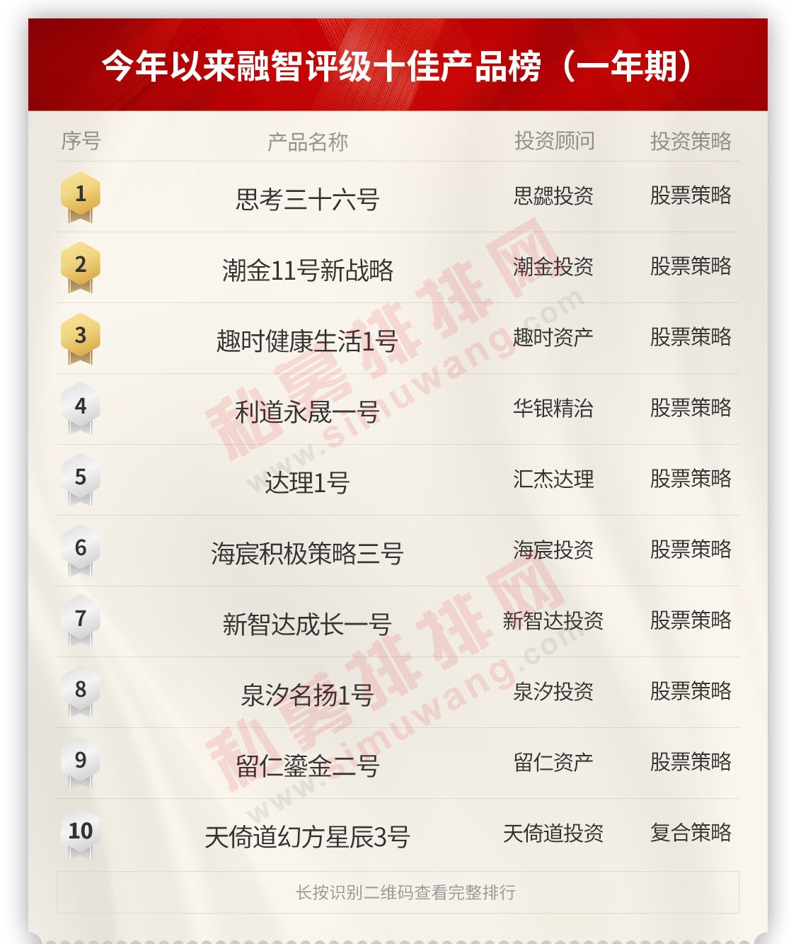 排行榜单盟卡如何成为榜单常客