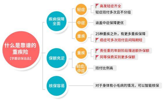 卡盟保险大车险靠谱吗性价比如何