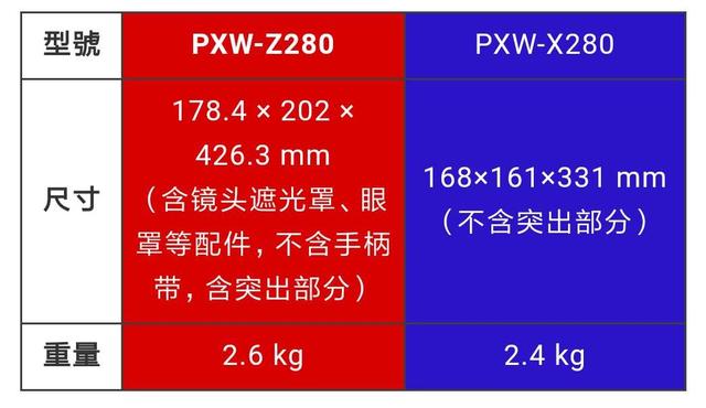 安新与卡盟到底有何不同