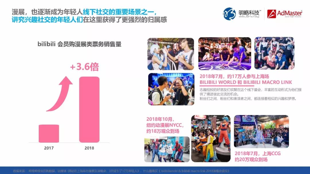 宜兴卡盟漫展值不值得去参加