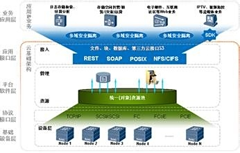 大型盟卡哪家强高效稳定如何选