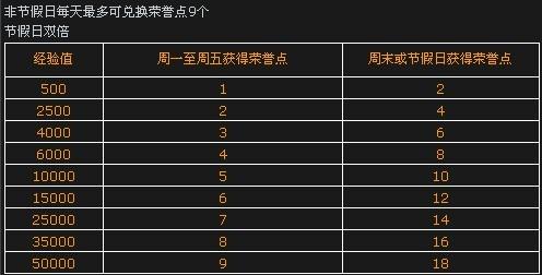 卡盟CF刷级真的能快速提升等级吗