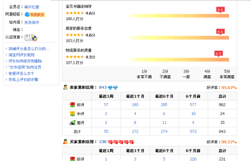 图卡盟账号左右价格值不值购买