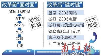 卡盟上怎么轻松发货