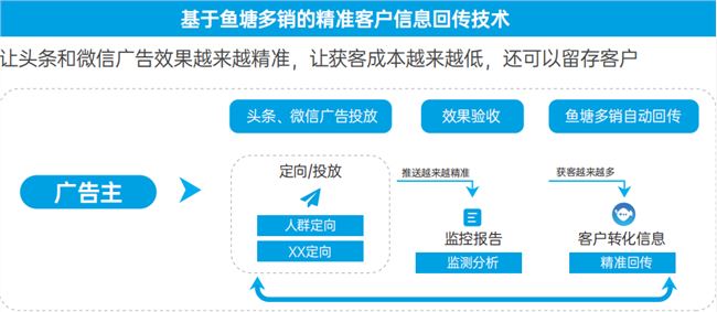 卡盟推广初期怎么做才能效果翻倍